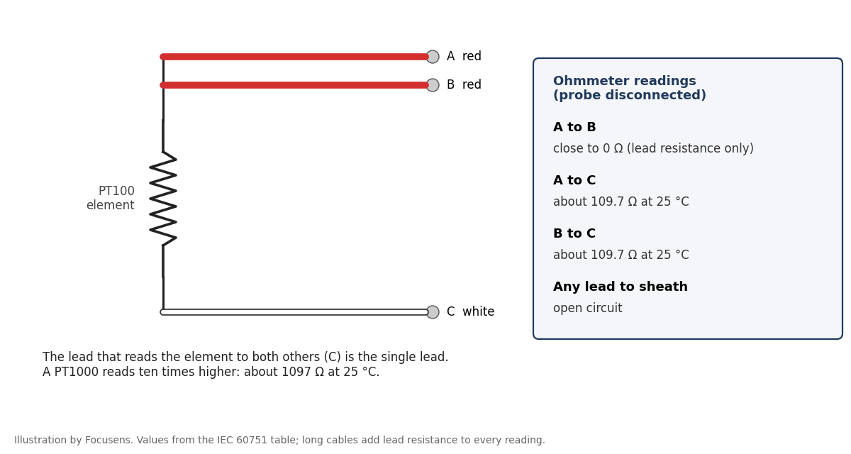 How to check a 3-wire RTD with a multimeter showing near zero ohms between the two same-end leads and about 110 ohms across the element