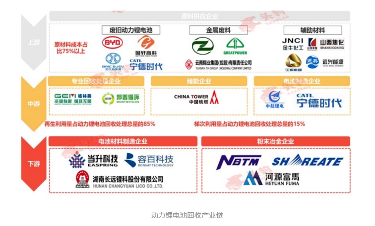 New energy step battery and temperature sensor