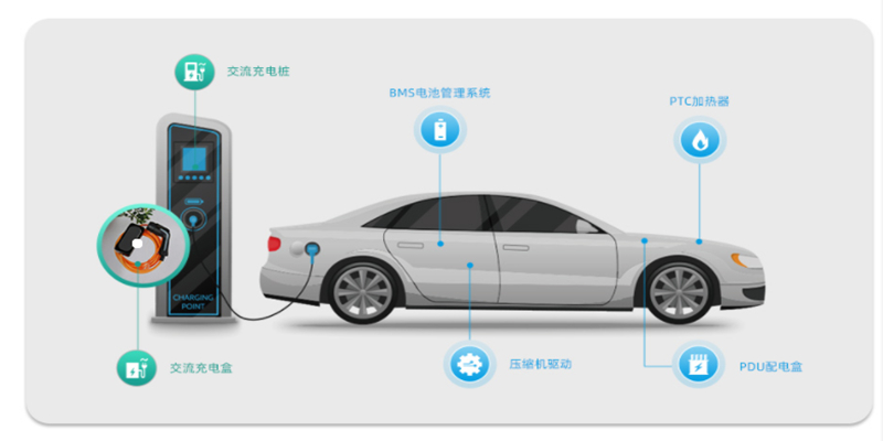 Sensor application in new energy vehicle battery management system (BMS)