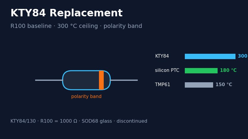 KTY84 replacement: the four things that break when you cross-reference