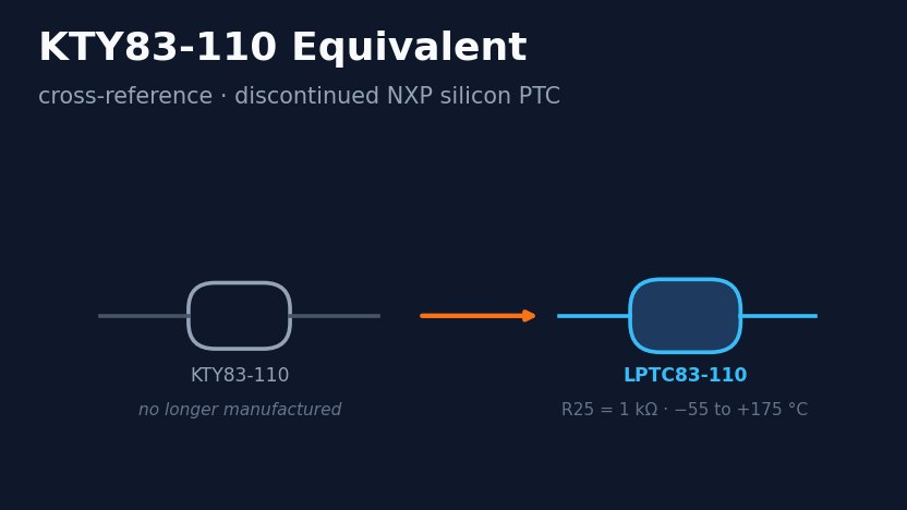 KTY83-110 equivalent: cross-reference and replacement guide