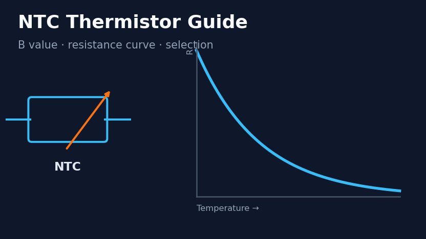 NTC thermistor guide: B value, resistance curve and selection