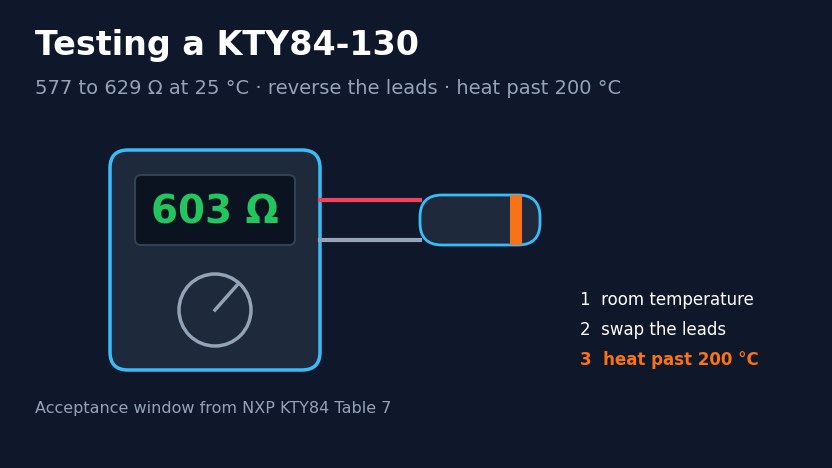 How to test a KTY84-130 with a multimeter: what 603 ohm at 25 C actually proves